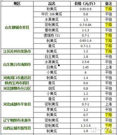 瓢瓜今日价格行情最新消息,涨跌波动解析