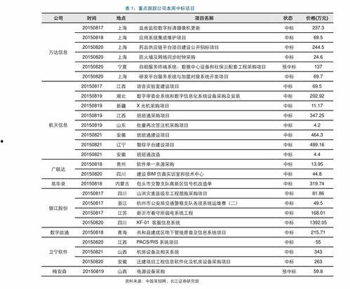山东今日茭瓜价格表最新,最新市场行情一览