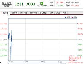 上海今日哈密瓜价格走势,今日行情解析