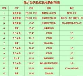 瓜哥福彩今日数据图表,揭示中奖趋势与热点
