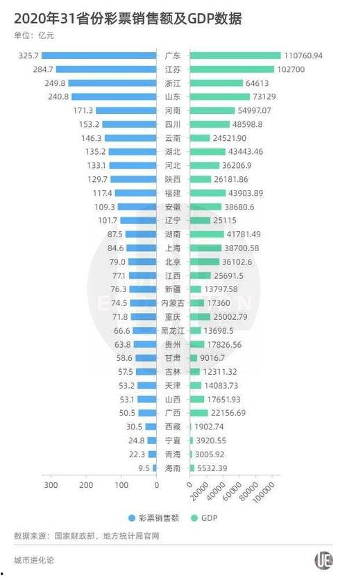 瓜哥福彩今日数据图表,揭示中奖趋势与热点