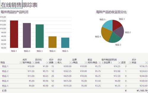 瓜哥福彩今日数据图表,揭示中奖趋势与热点
