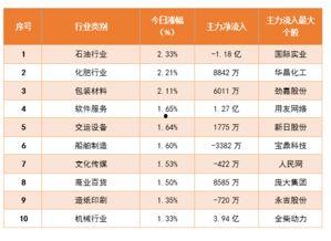 今日热点瓜排行榜,盘点热门事件，揭秘网络热议焦点