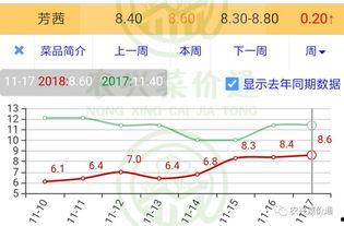 小瓜今日行情走势图,今日走势解析，涨跌背后的秘密揭晓