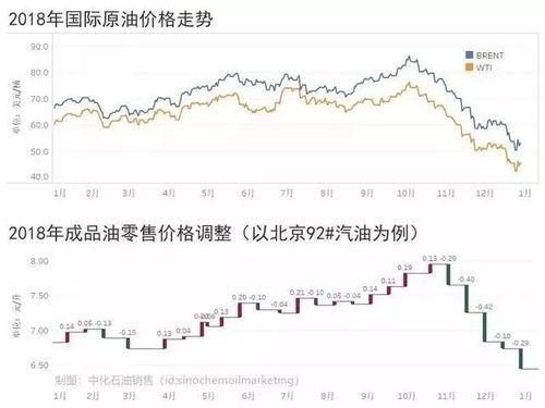 甘肃瓜州今日油价多少,实时行情一览”