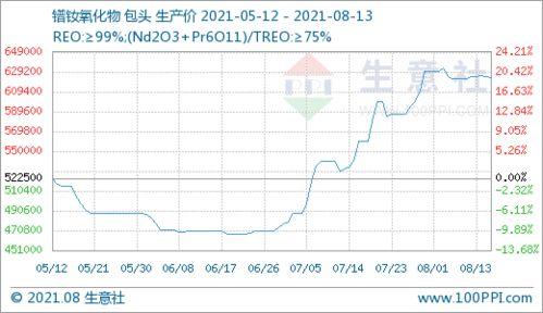 合瓜今日价格行情走势图,今日行情走势图深度解析