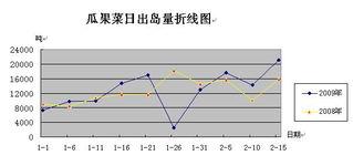 海南二瓜最新行情今日,今日新鲜指数飙升，价格波动引关注